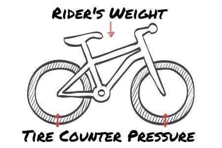 اندازه دوچرخه سوار